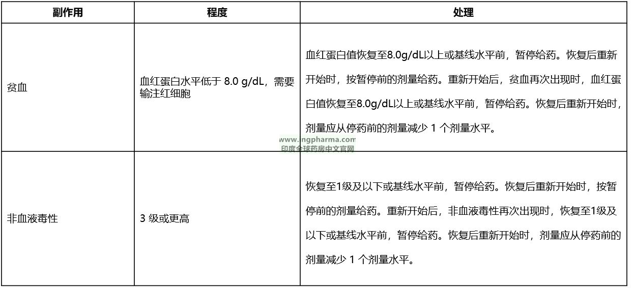 表2-2