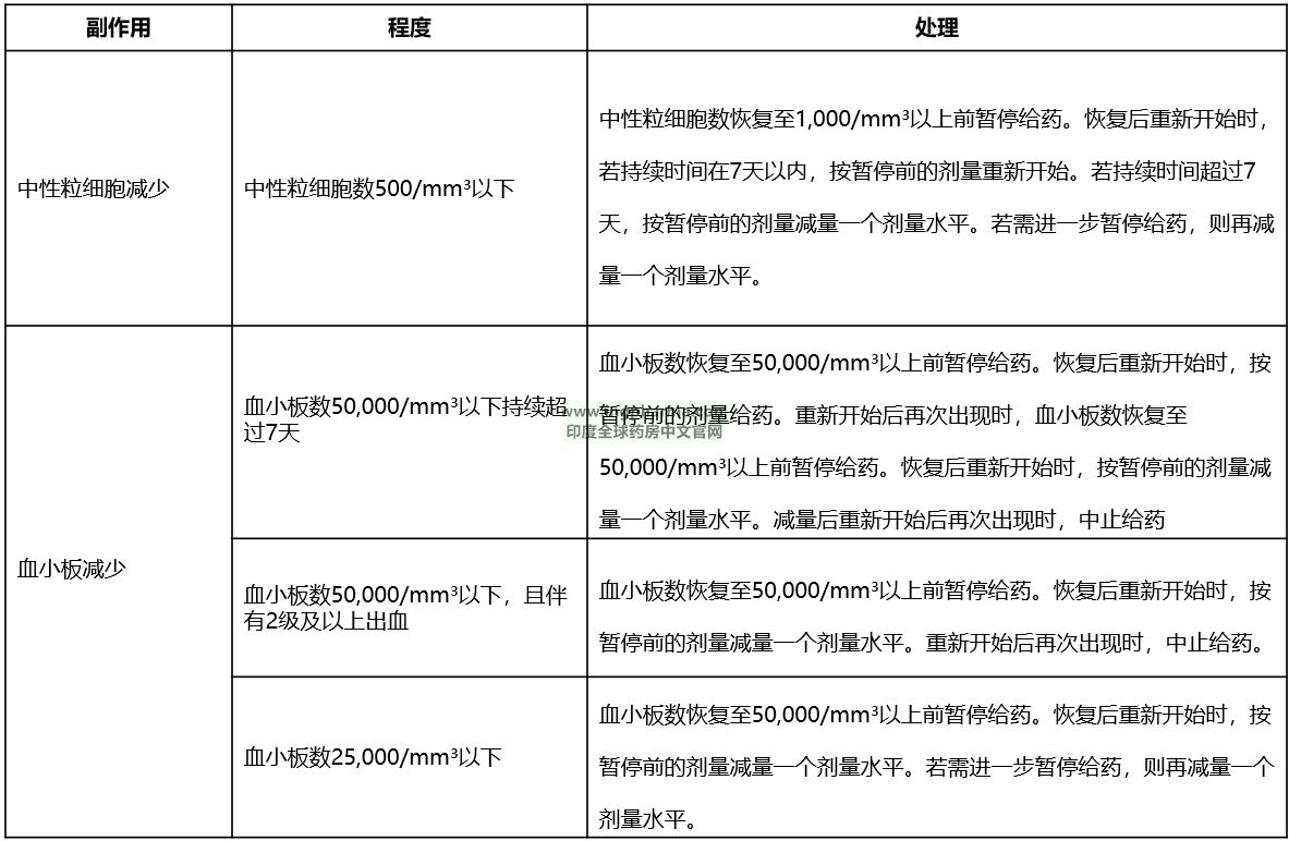 表3