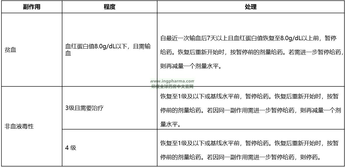 表3-2
