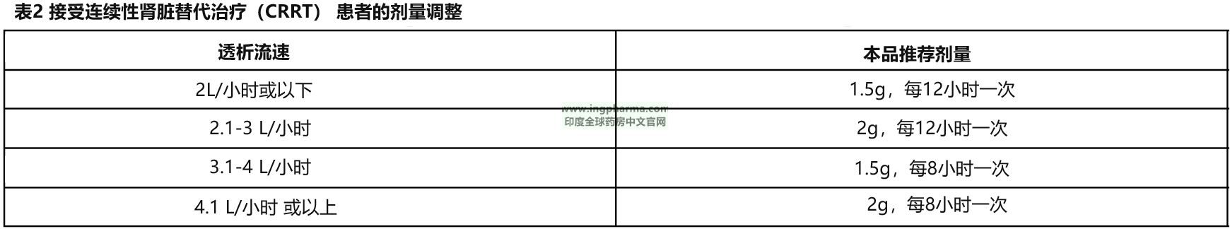 表2