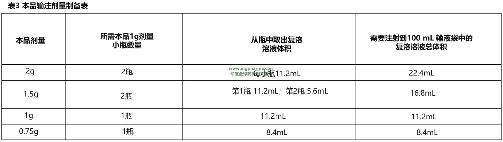 表3