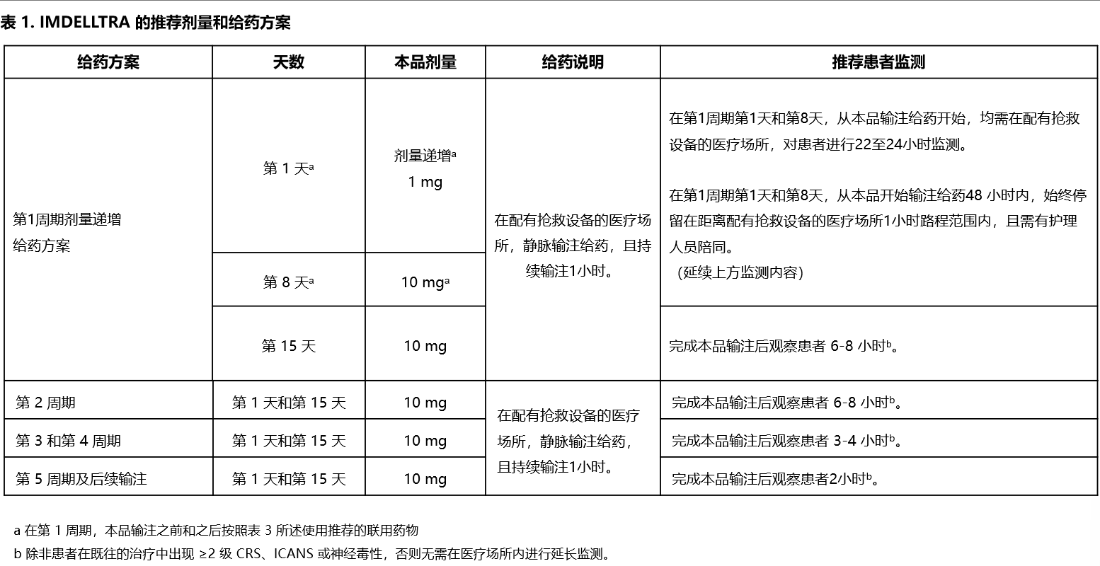 表1 表1