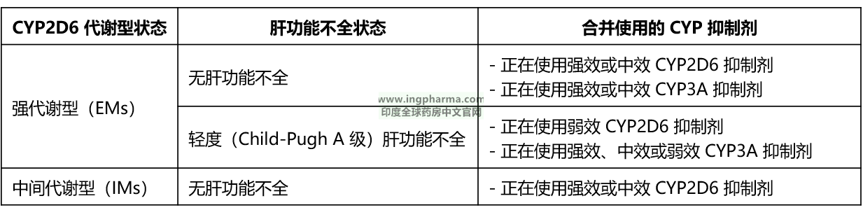 剂量调整 剂量调整