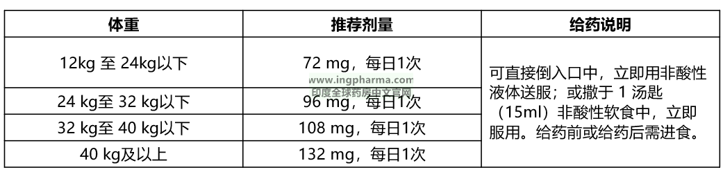 推荐剂量 推荐剂量