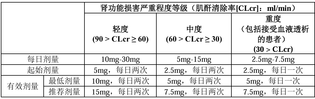 剂量调整 剂量调整