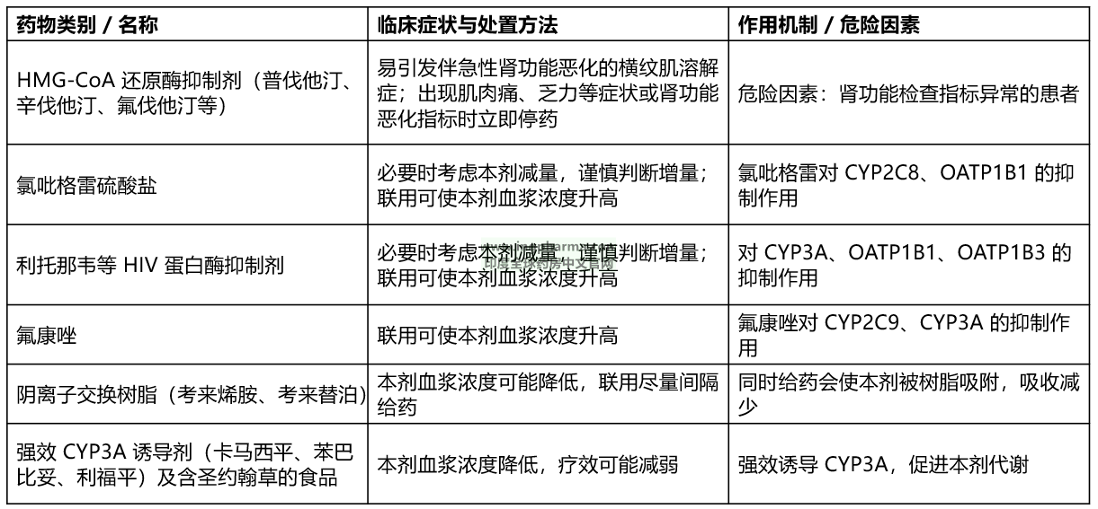 药物相互作用
